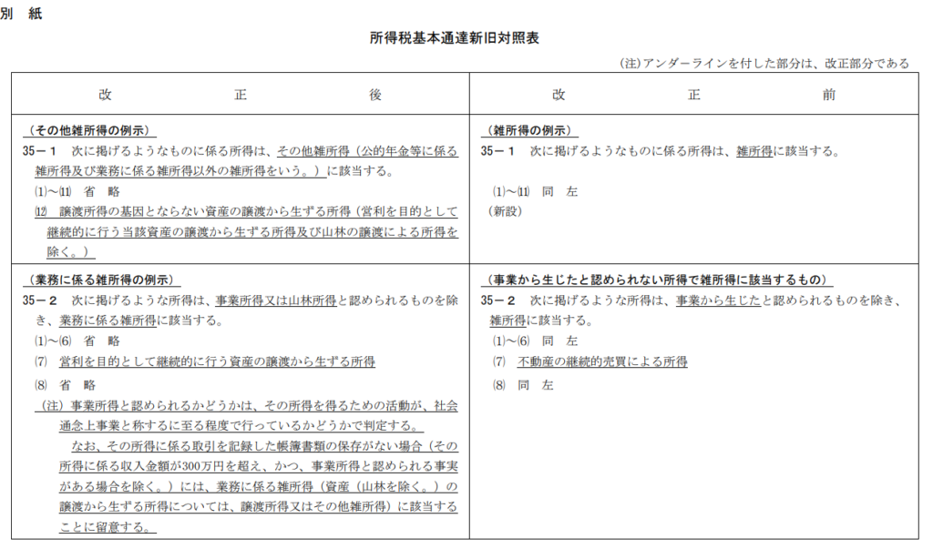 所得税基本通達新旧対照表