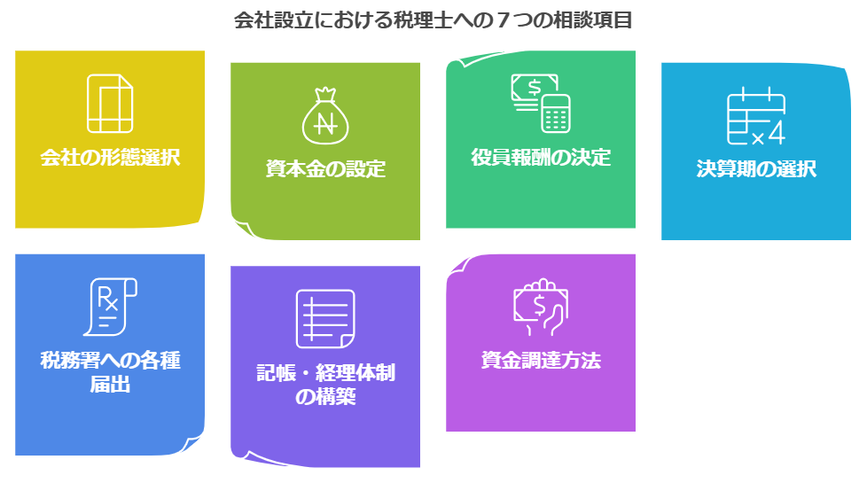 会社設立における税理士への７つの相談項目
