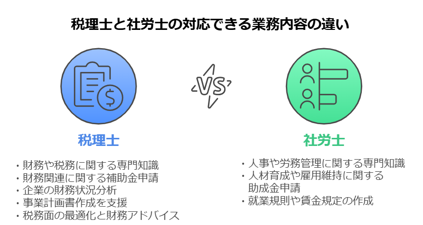税理士と社労士