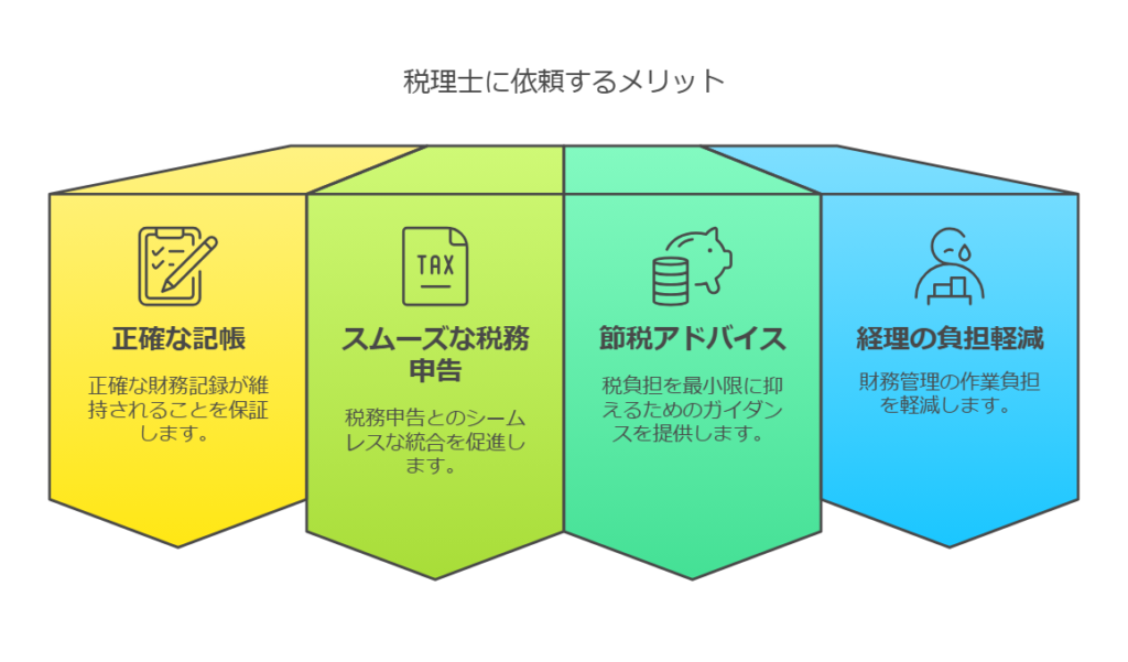 税理士に依頼するメリット